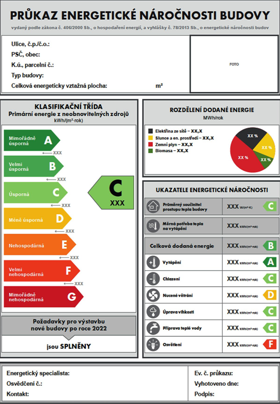 Jak PENB vypadá a co obsahuje?