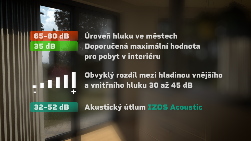 akustický útlum díky izolačnímu trojsklu izos acoustic